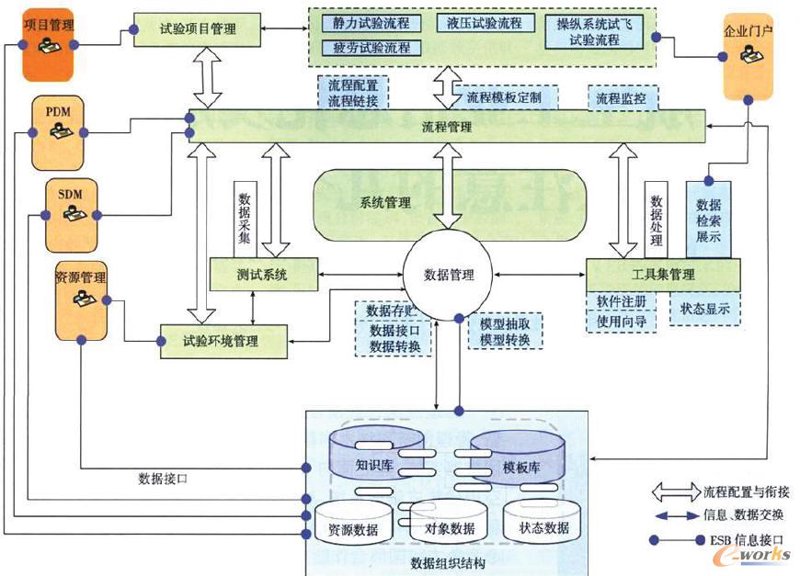 技术方案设计