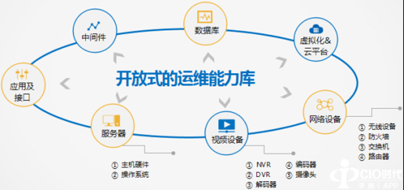 小程序开发:新时代企业不可或缺的数字工具